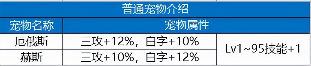 dnf双至尊要买几套春节套,dnf春节套买几套比较划算
