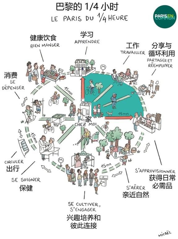 全球城市规划最成功的案例,全球城市发展战略