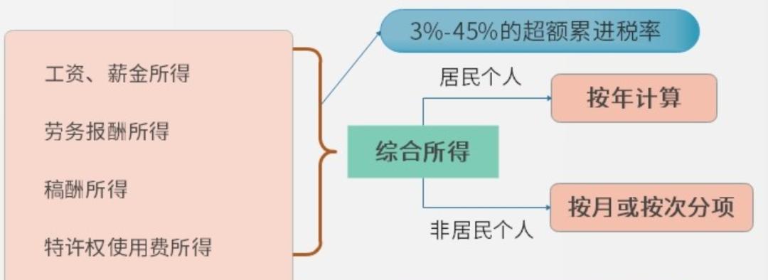 个税汇算清缴更正交滞纳金吗,21年个税汇算清缴全流程操作来了