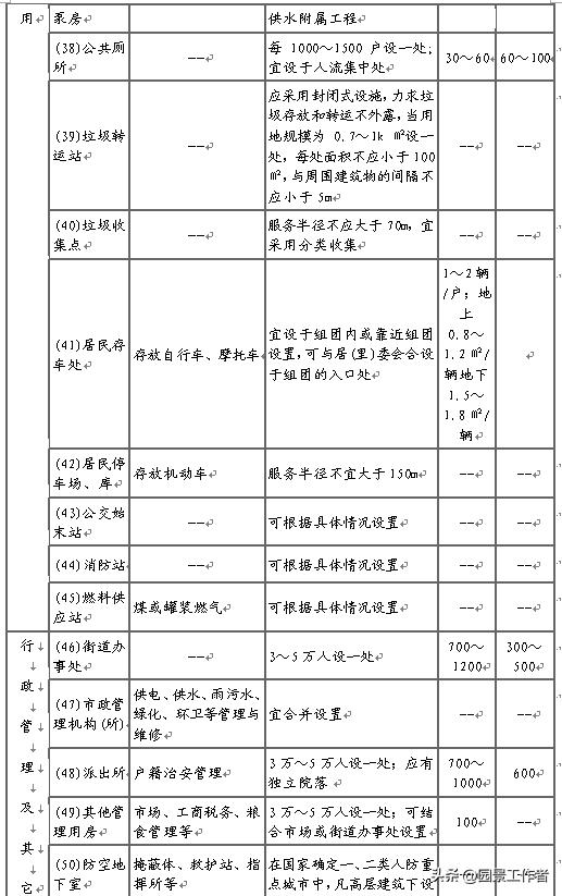居住区规划设计规范条文说明,城市居住区设计规范2016