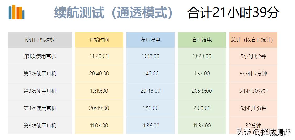 oppo耳机encofree3测评,oppo耳机encofree3拆解