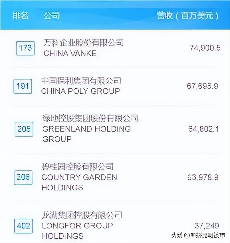 全国500强企业云南,2021中国500强云南上榜企业