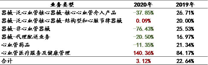 乐普医疗的价值及分析,乐普医疗2019分析