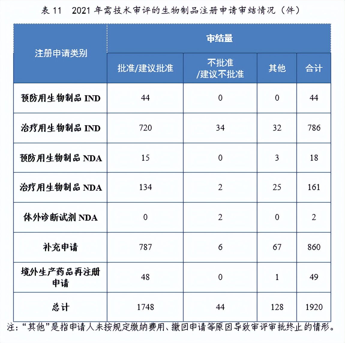 2020药品审评报告,2017年新药审评报告