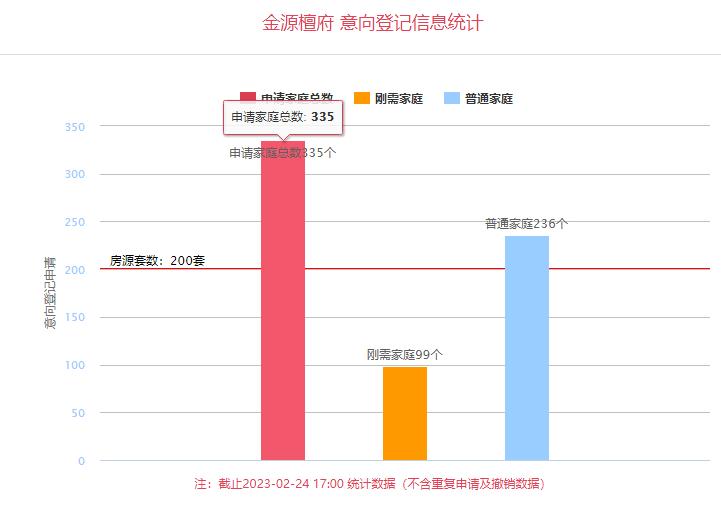 探盘西区品质改善楼盘,探盘公园附近的楼盘