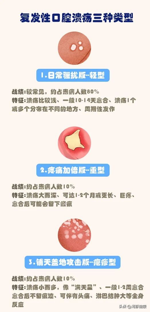 长期口腔溃疡不疼不痒,长期口腔溃疡不愈合会怎样