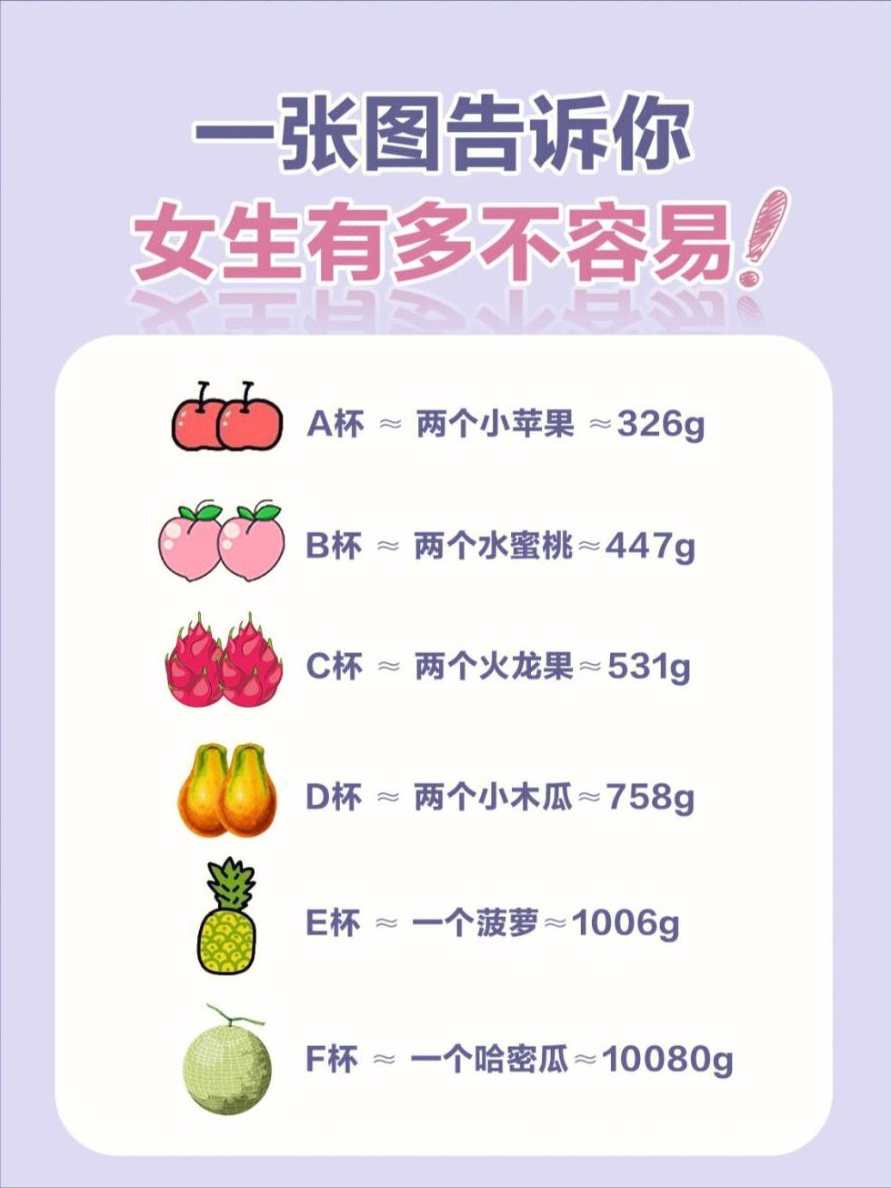 关于乳房的几个冷知识,医生建议:了解一下,别害羞