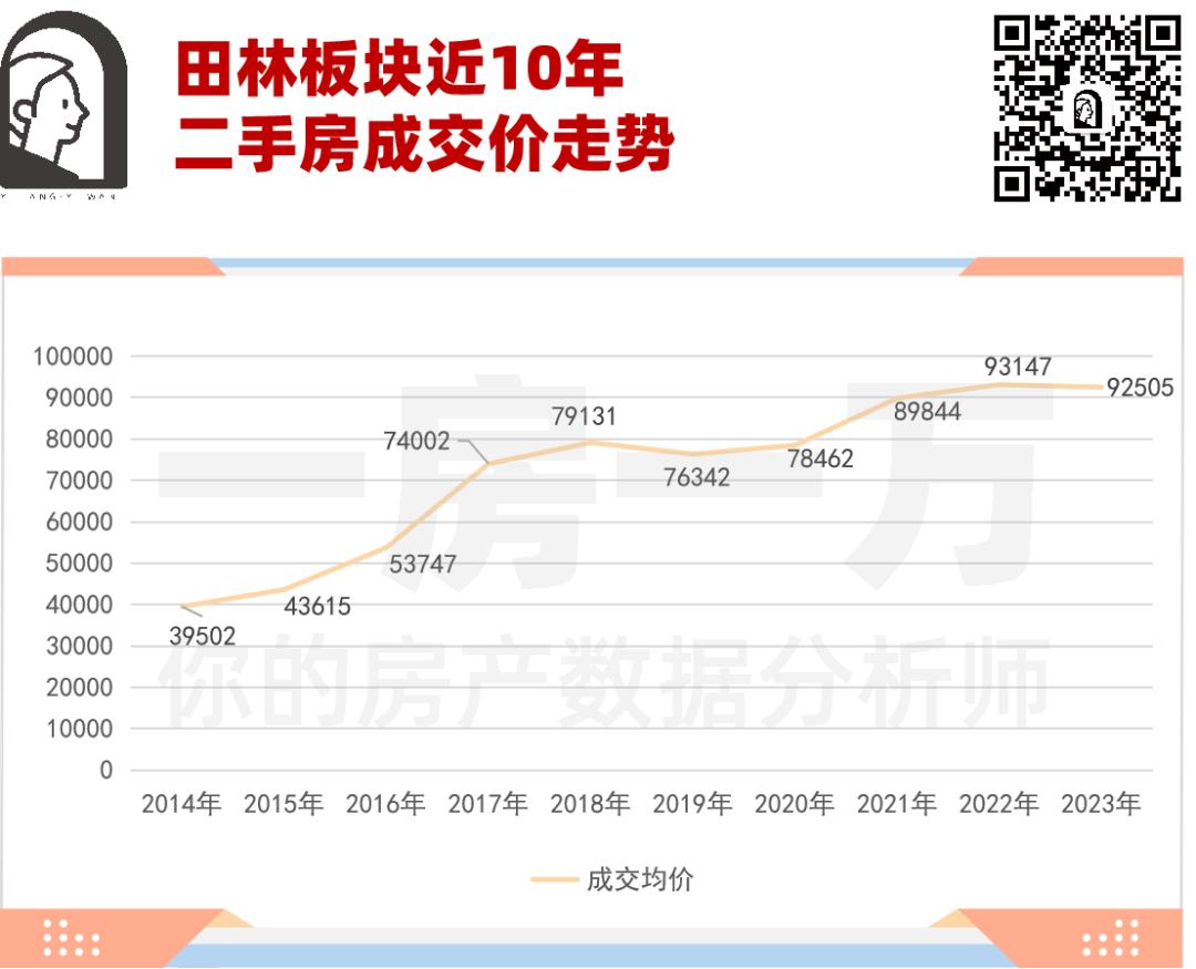 徐汇滨江能超过徐家汇吗,徐汇滨江豪宅比汤臣一品贵吗