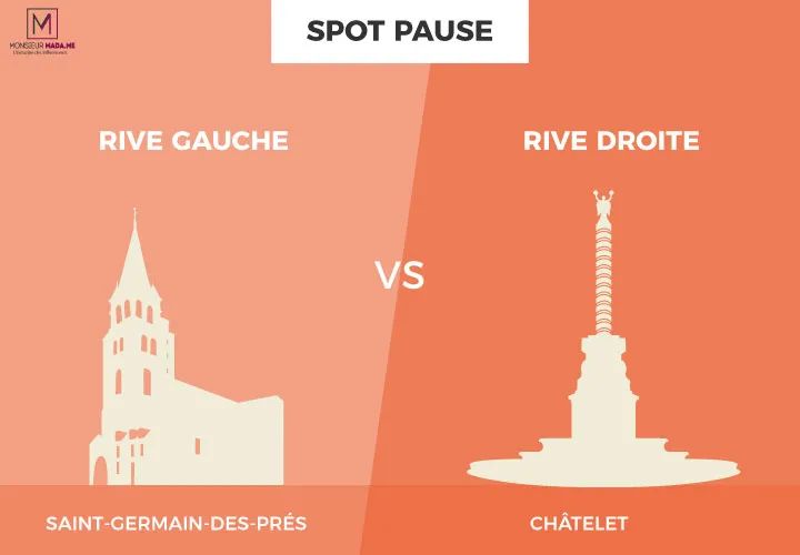 巴黎塞纳河左岸和右岸,巴黎左岸东京右岸