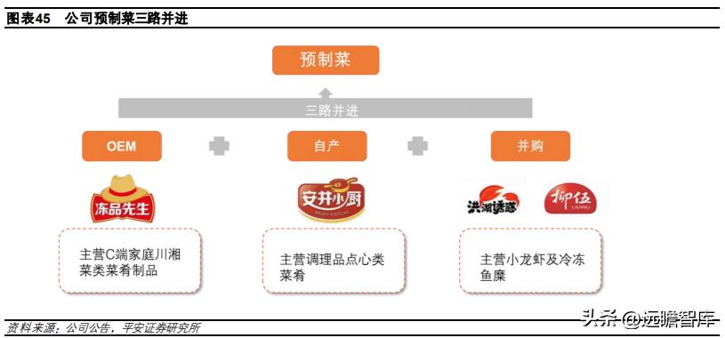 速冻食品龙头，安井食品：乘风破浪，向预制菜肴领域迁移赋能