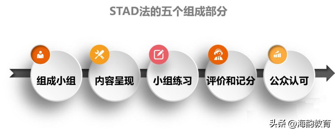 英语小组合作学习有效教学策略,小组合作学习策略和方法论文