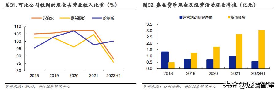 嘉益股份生产的保温杯自主品牌,嘉益股份生产的保温杯什么牌子