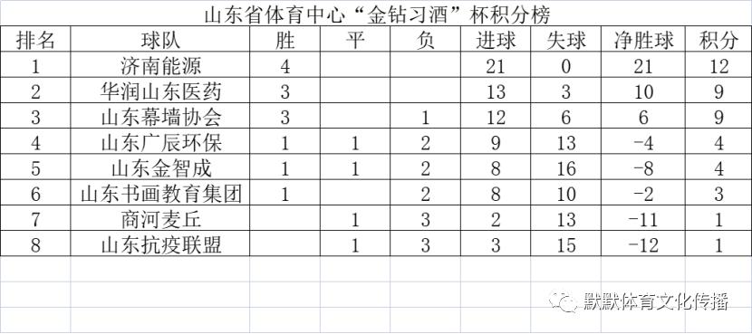 金钻习酒杯直播,金钻习酒杯2021篮球邀请赛