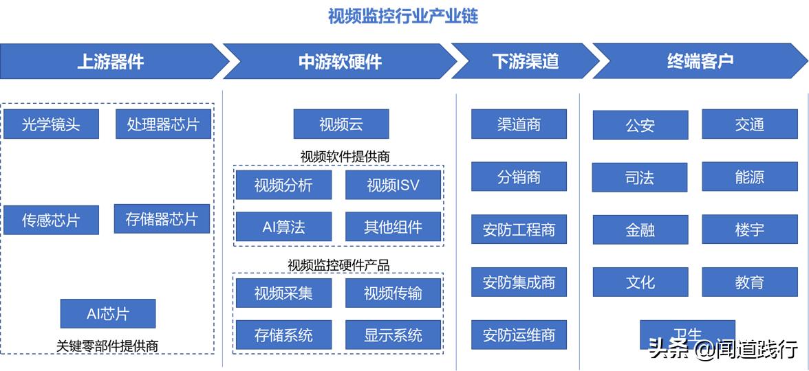 海康威视值不值得去,海康威视现在情况怎么样