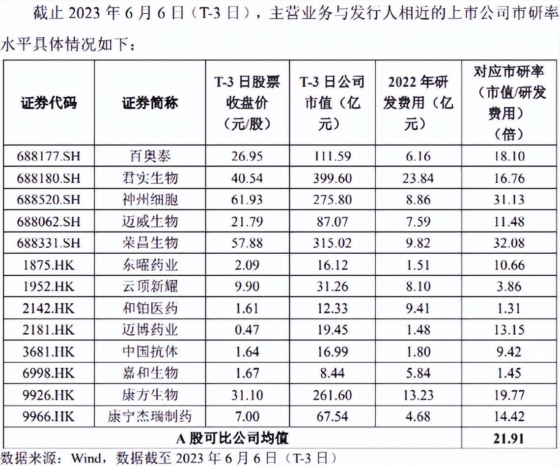 智翔金泰营收不过亿会退市吗,智翔金泰生物融资