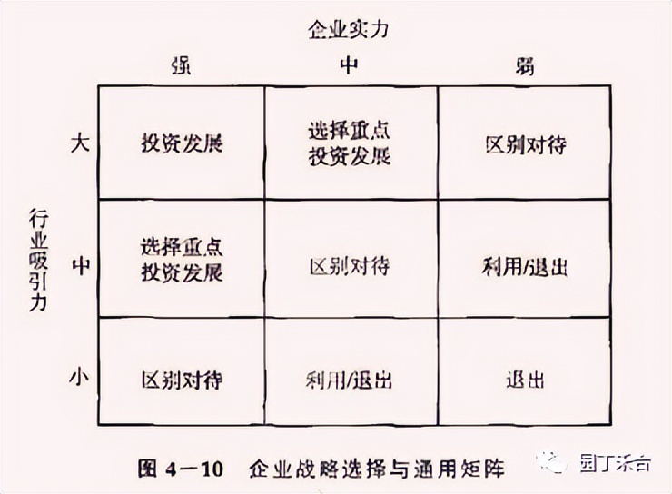 咨询方法及技巧,咨询方法与实务