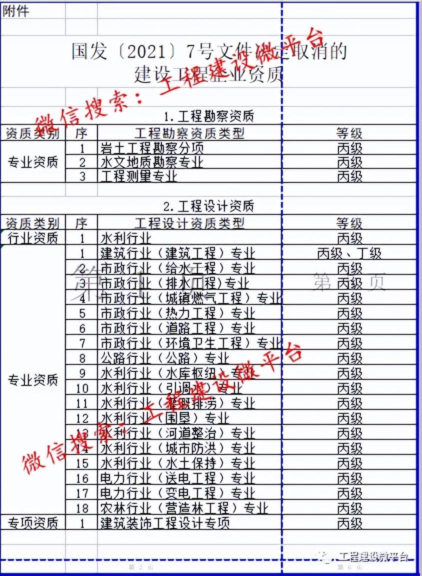 总承包二级资质条件,武汉建筑施工总包二级资质办理