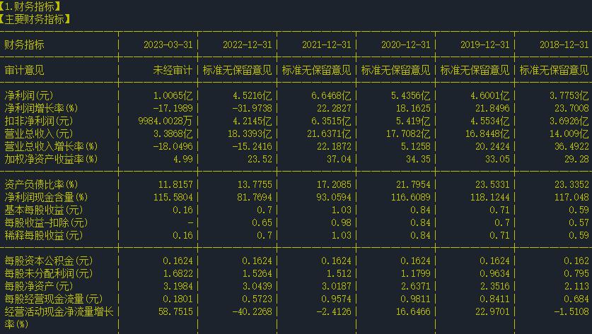 002677浙江美大个股行情,600905股票今天的走势2022年分析