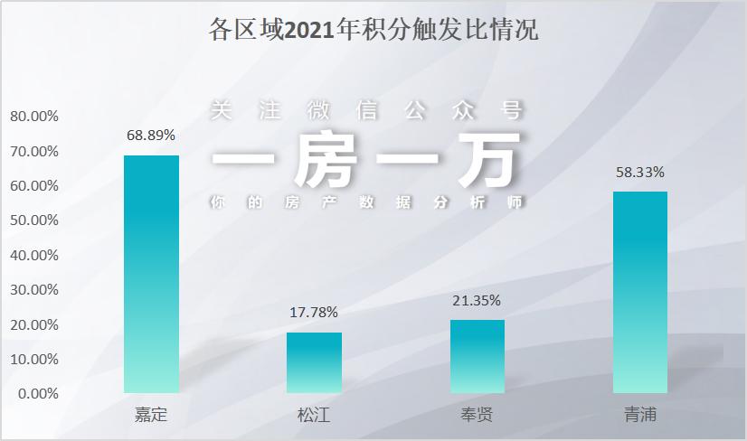 嘉定,怎么成为了最难买到的新城?