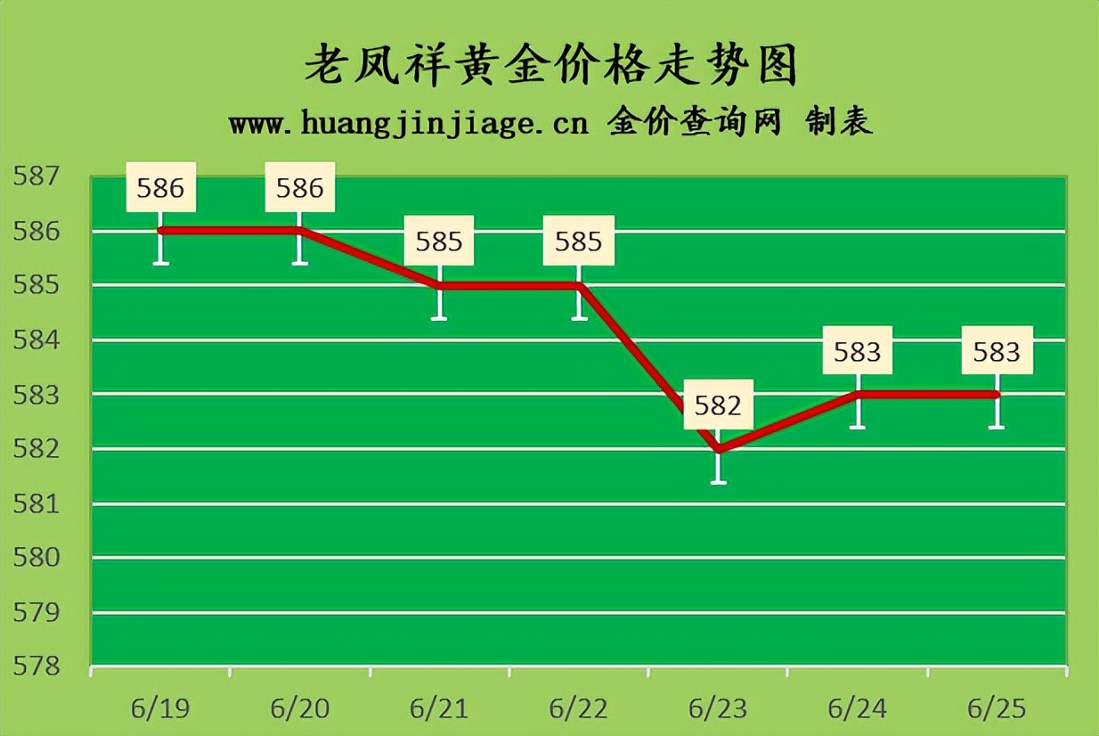 黄金价格走势2023分析多少钱一克,2023年金价每盎司1850是多少钱