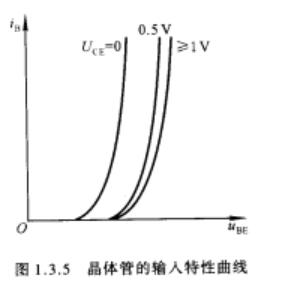 三极管正偏反偏是什么意思,只需记住两句口诀轻松识别三极管