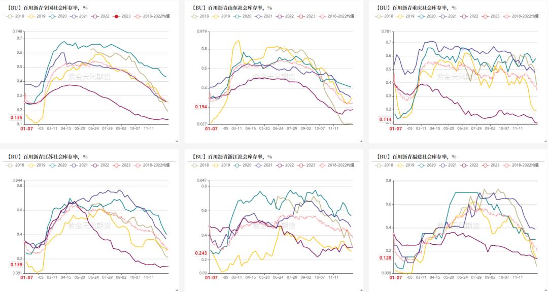 沥青周期性和季节性,沥青最佳开盘时间
