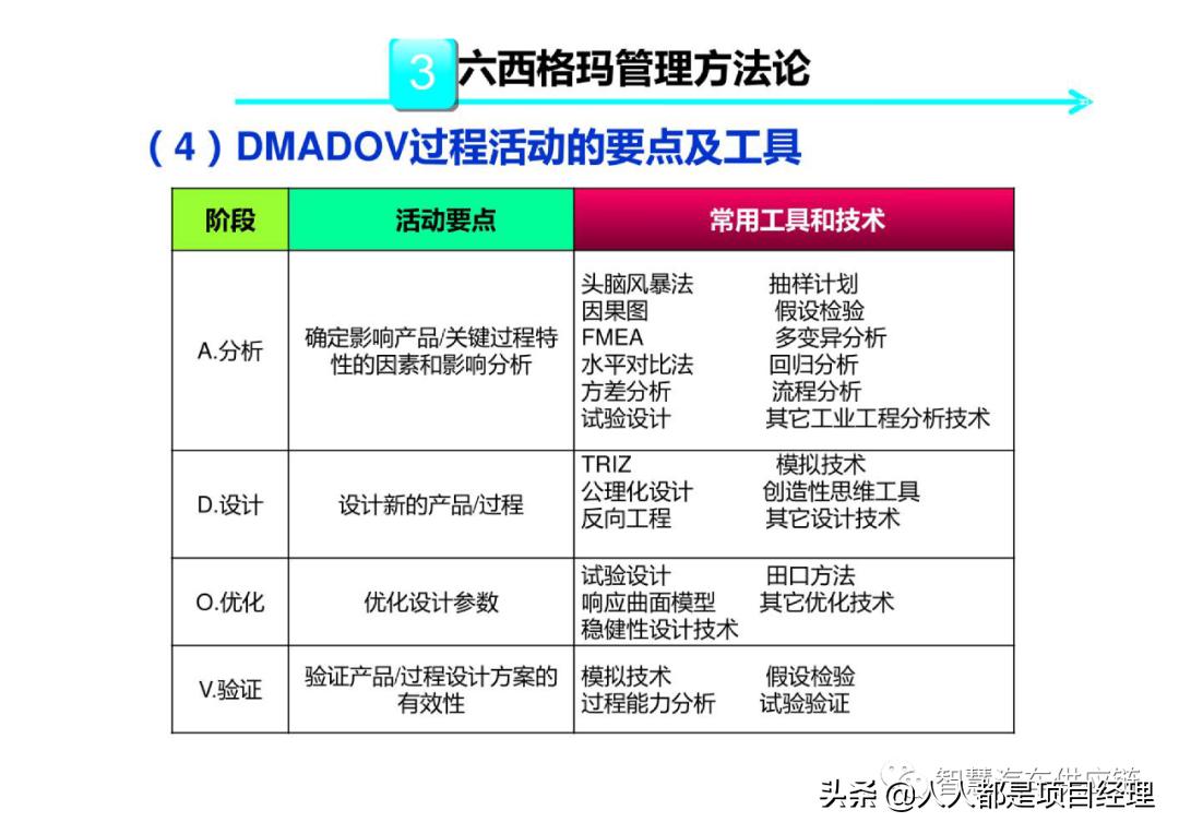 六西格玛黑带知识点整理,六西格玛讲解视频全集