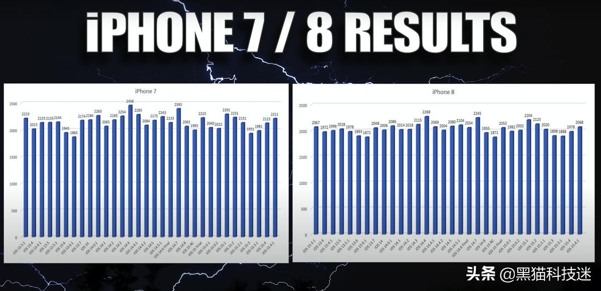 ios15.4.1系统续航测试,ios15.4.1续航崩溃怎么办