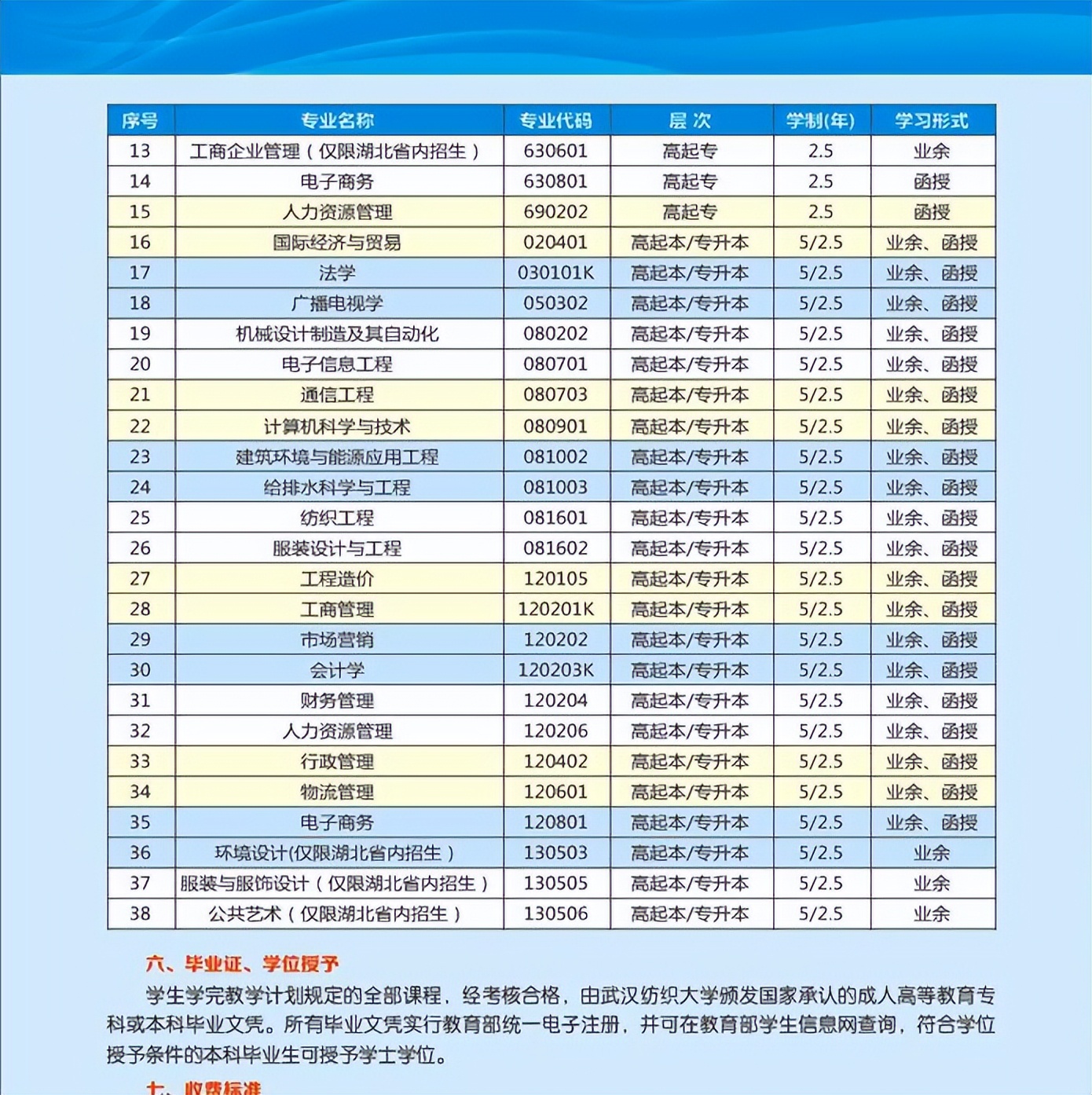 武汉纺织大学成人高考报名入口,武汉纺织大学成人高等学历教育