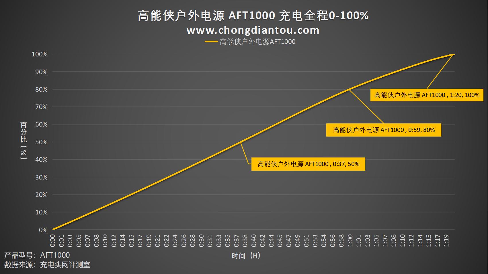 车规级18650电池,车规级磷酸铁锂电池