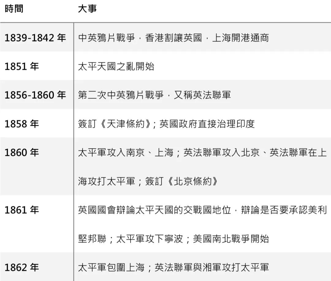太平天国和清朝的战斗,外国人为什么帮助清朝打太平天国