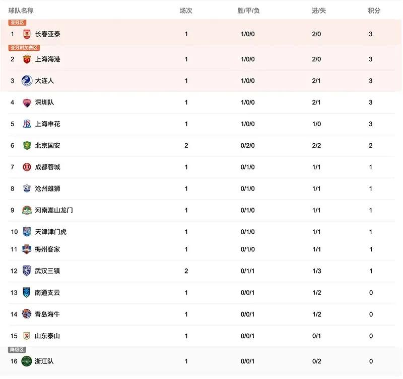 武汉三镇主场绝平国安,海陆空支援武汉神兵天降