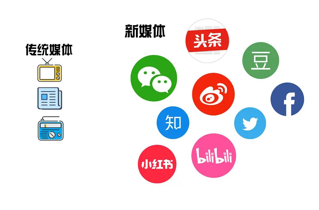 老百姓怎么找自媒体曝光爆料,老百姓怎么找网络媒体曝光