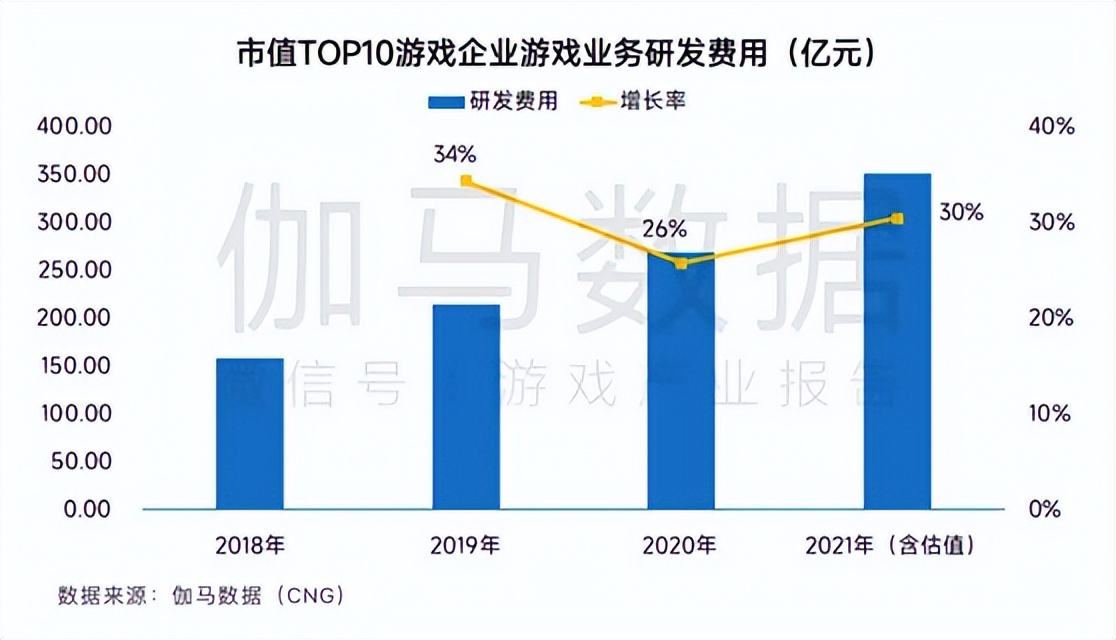 《2021-2022中国游戏企业研发竞争力报告》发布 掌趣科技蝉联TOP15