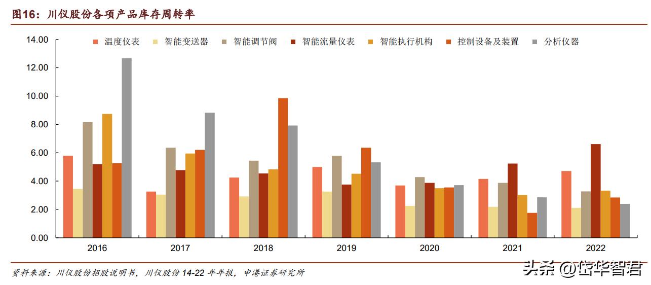 大河捉大鱼,大水里面抓大鱼