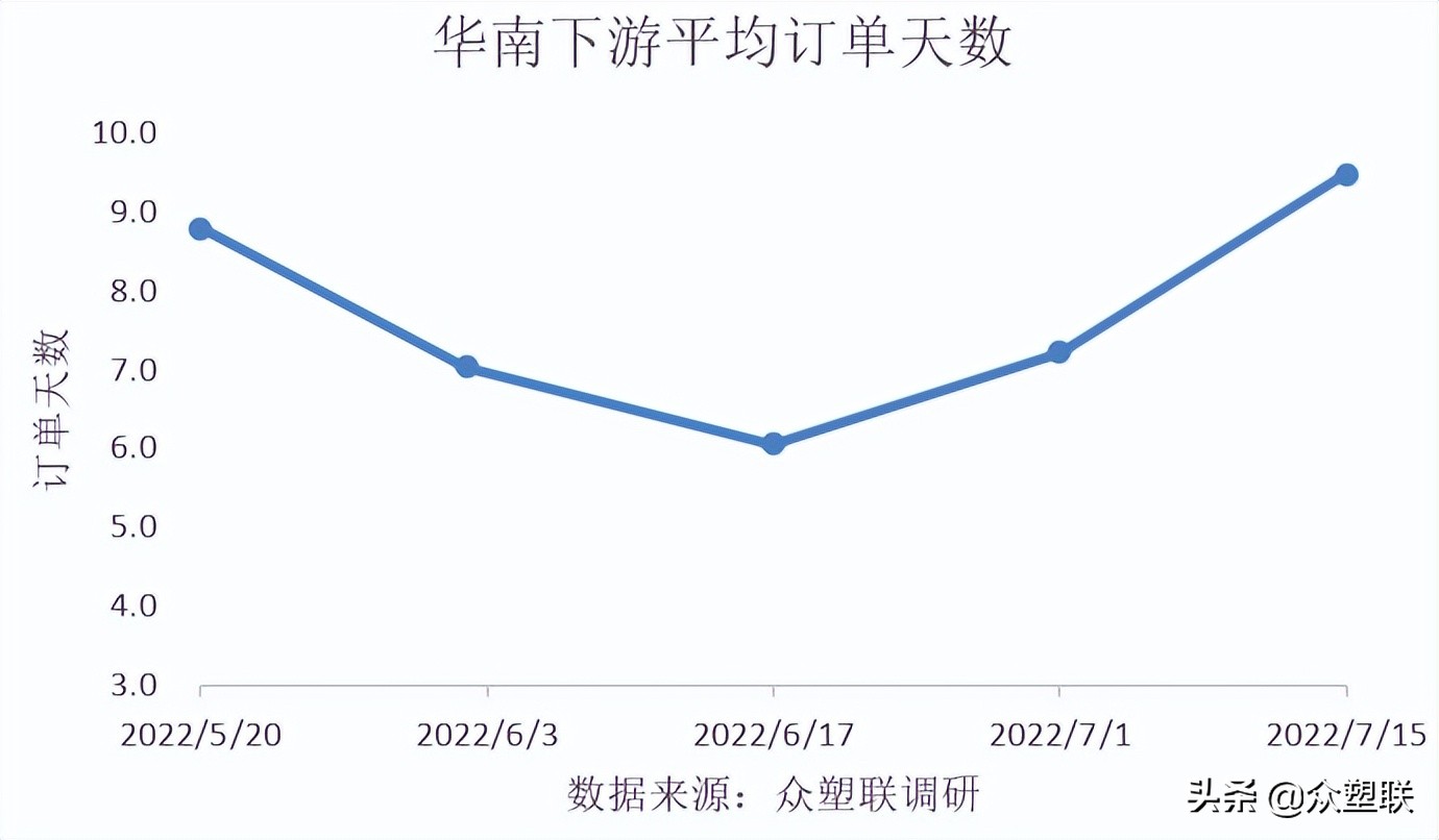 PVC周报：内地氯+碱+PVC亏损，西北综合利润无多，市场边际好转