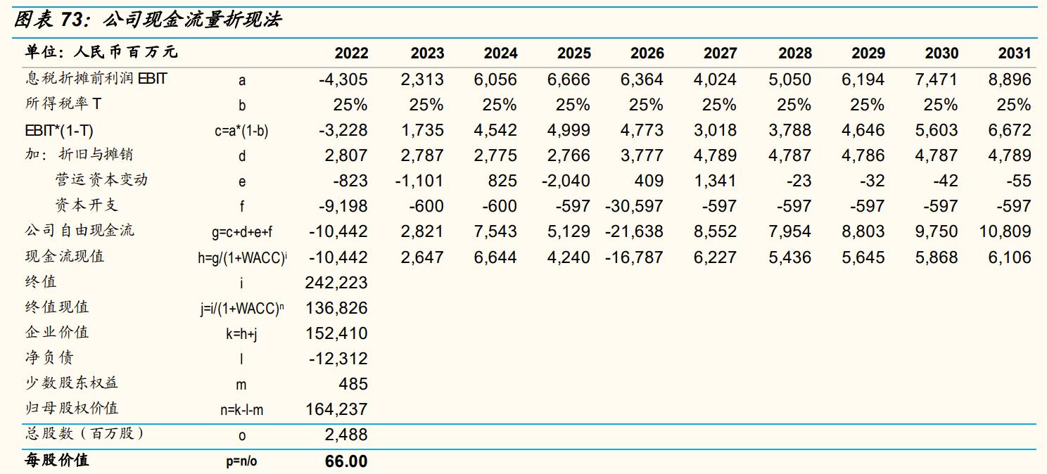 上海机场还有成长性吗,上海机场的发展前景