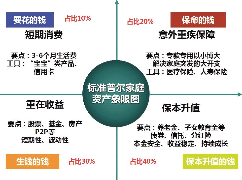 三大傻瓜式理财方法,100个理财小妙招