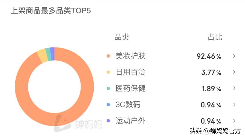 广东夫妇带货破亿,广东夫妇单日带货7亿