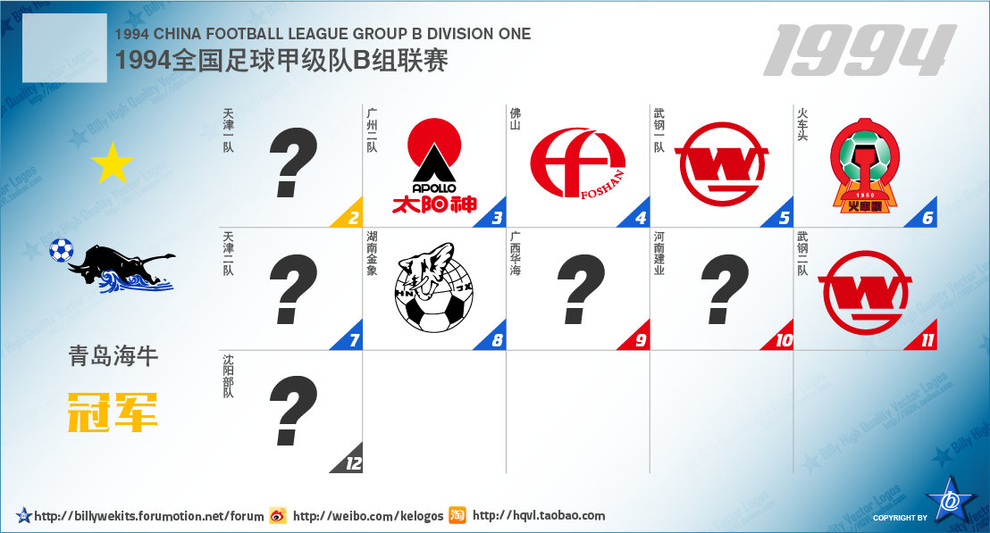中国足球乙级联赛最新排名,中国次级联赛