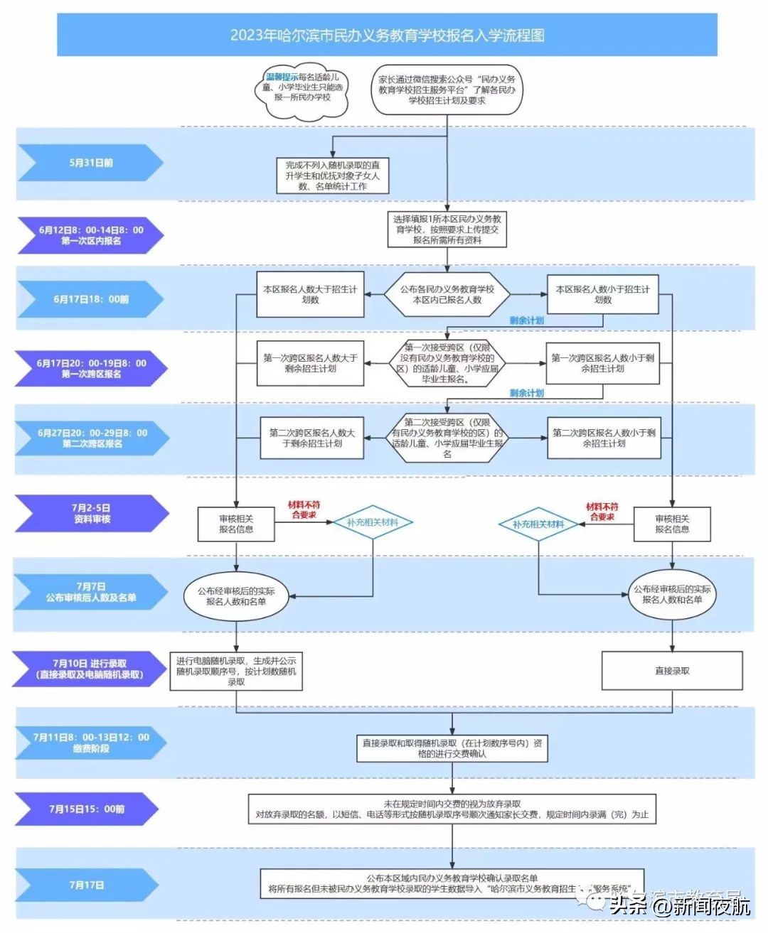 哈尔滨市2023年义务教育招生方案,哈市义务教育学校招生方案