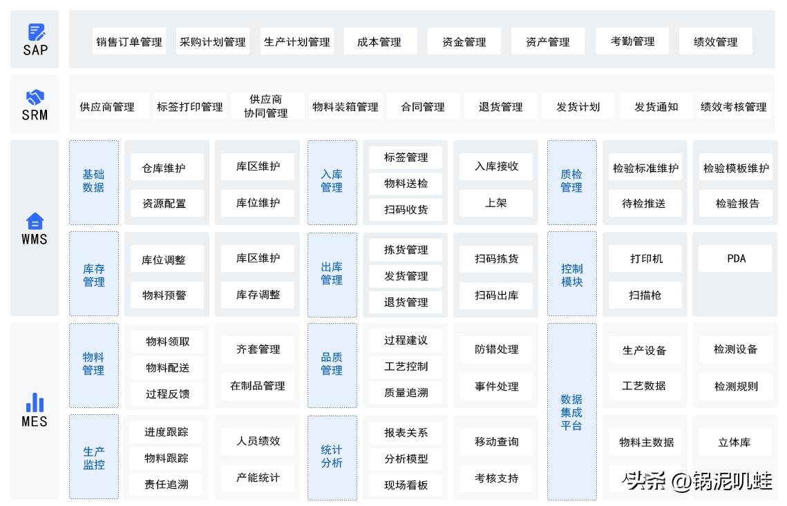 工业4.0依靠传统软件有哪些弊端,工业4.0开发语言