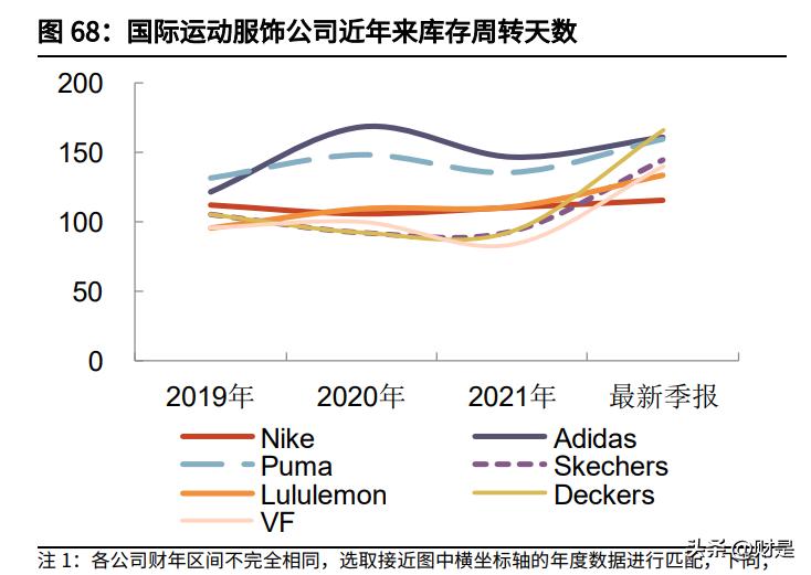 纺织行业下半年走势,纺织行业复苏