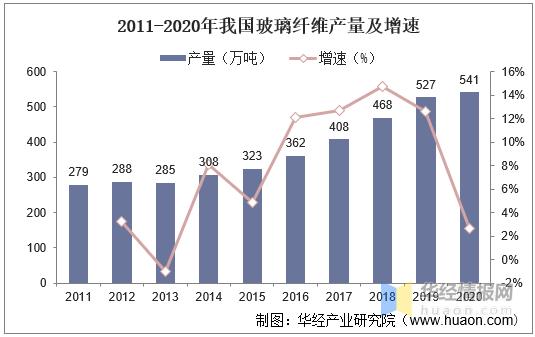 2020年中国叶腊石行业市场现状分析，玻纤用叶腊石需求量逐年增长