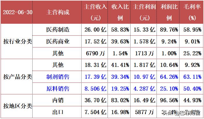 东北制药对乙酰氨基酚多少钱一盒,东北制药对乙酰氨基酚片盒装