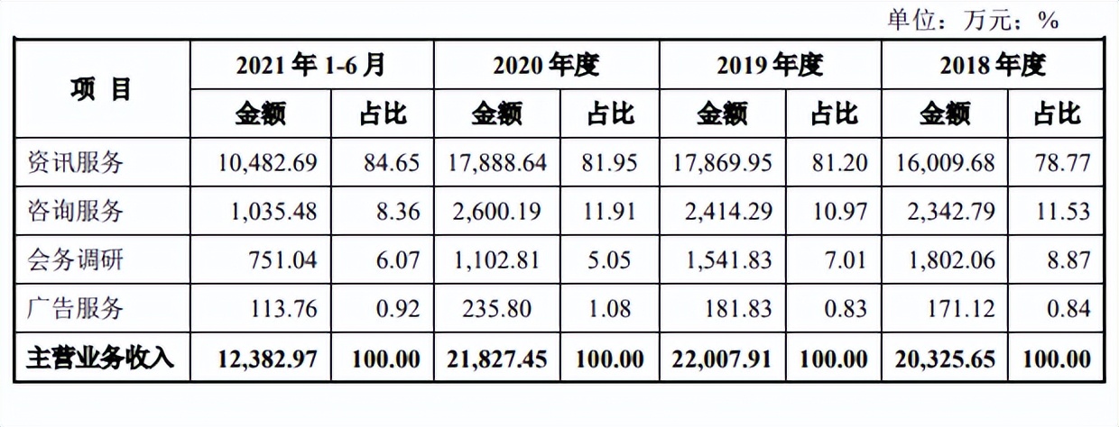 卓创资讯创业板申请受理,卓创资讯科创板