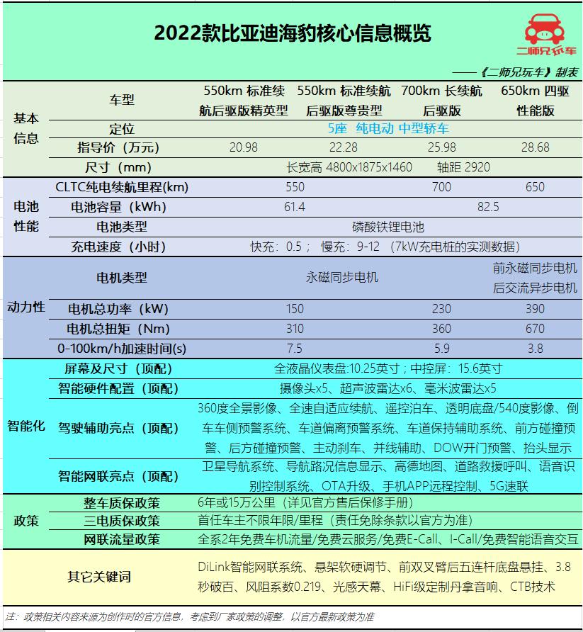 23款比亚迪海豹700公里落地价格,一分钟懂车比亚迪海豹哪款值得买