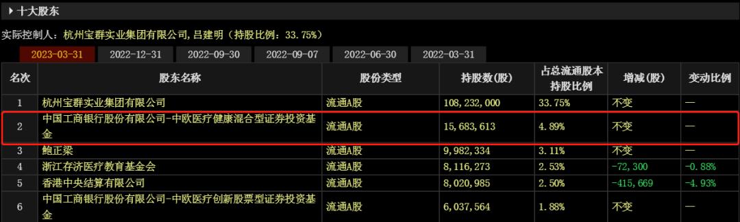 今日龙头股票跌了多少,一个板块个股集体暴跌