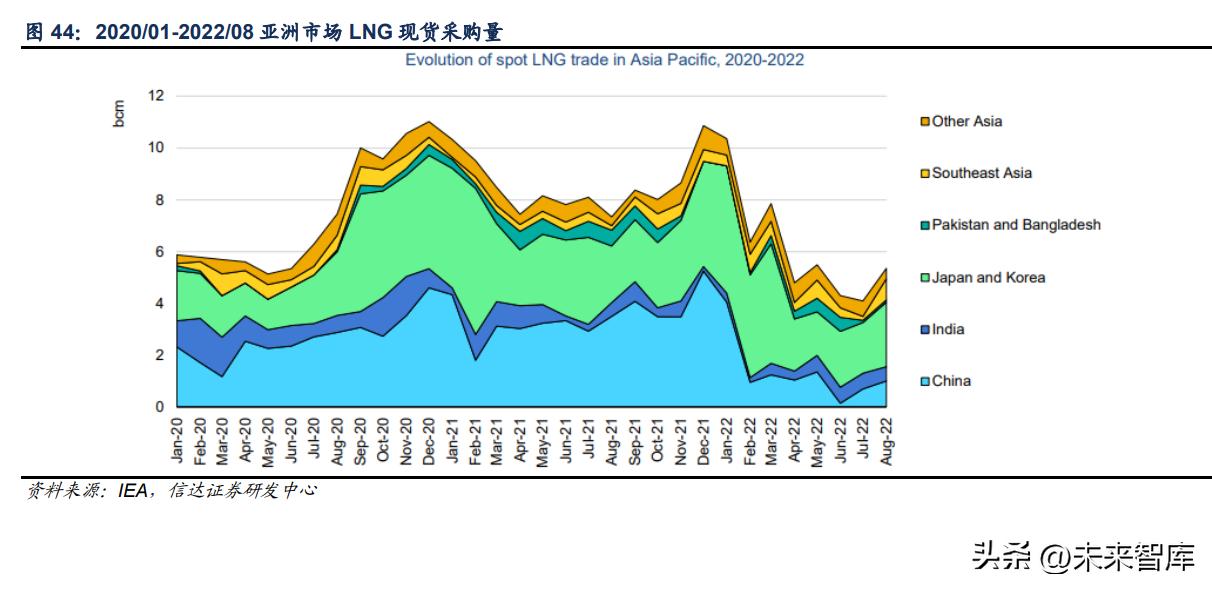 天然气行业资讯,天然气市场策略