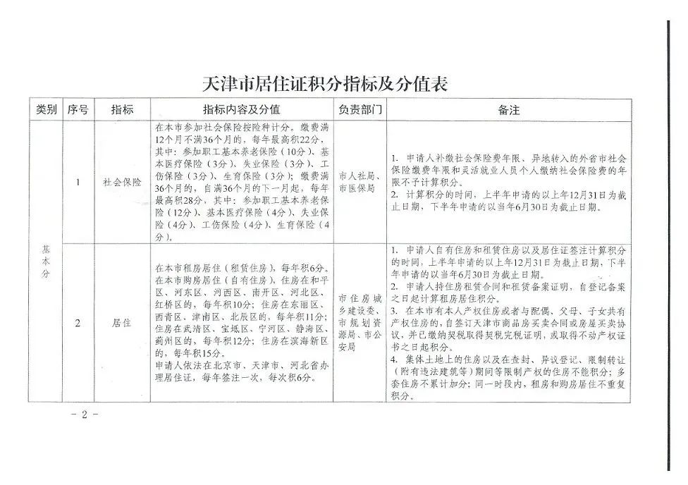 天津创业型落户最快的方法,超过50岁天津落户最快的方法